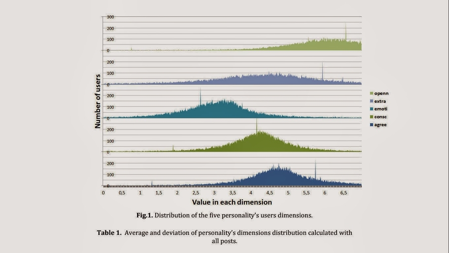 b2 dating site canada