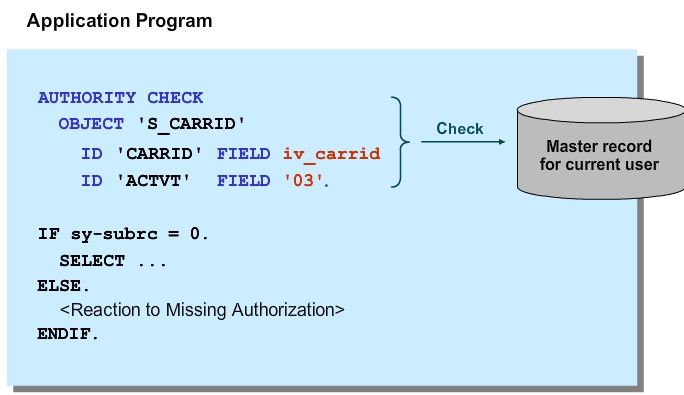 authorization code raza
